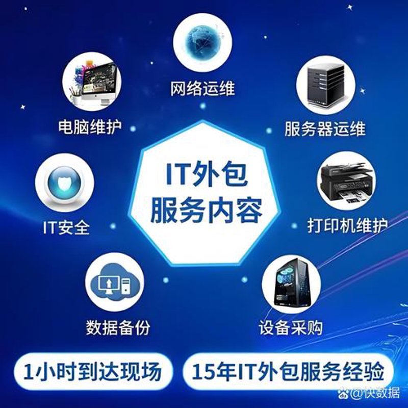 软件定制开发